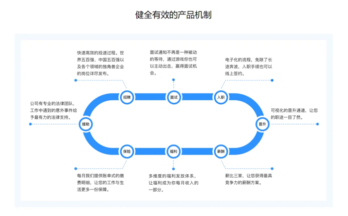 优德88物流好饭碗